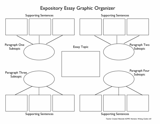 five paragraph essay outline graphic organizer